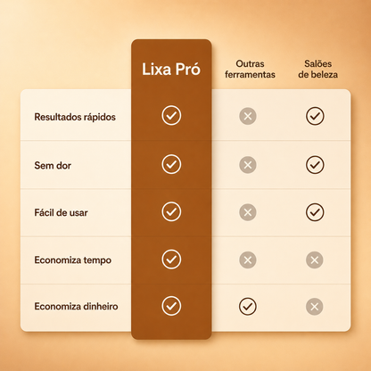 Lixa Pró